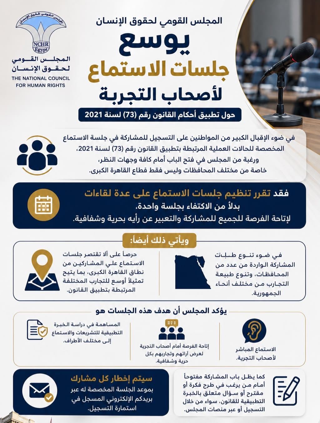  المجلس القومي لحقوق الإنسان يوسع جلسات الاستماع لأصحاب التجربة المباشرة مع تطبيق القانون رقم (73) لسنة 2021 